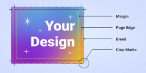 Bleed and Safe Margins in Digital Printing
